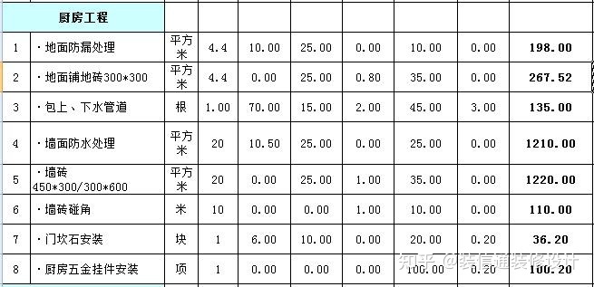 裝修價格_裝修水電基礎(chǔ)裝修價格_裝修壁紙價格