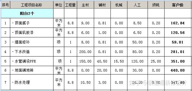 裝修壁紙價格_裝修價格_裝修水電基礎(chǔ)裝修價格