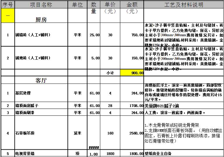 裝修公司報價明細表（裝修公司報價明細表包括哪些內(nèi)容）