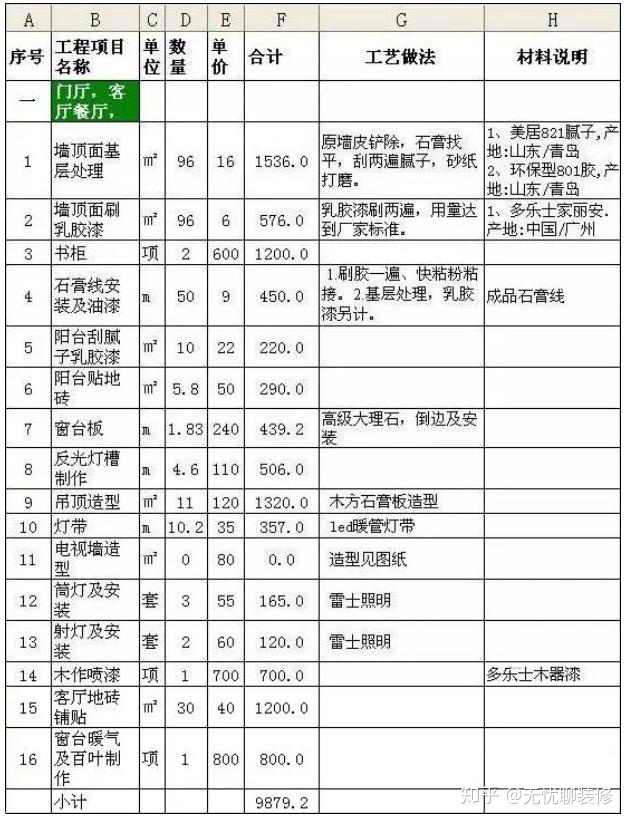 新房裝修100㎡預(yù)算清單，教你把錢用在刀刃上（附詳細(xì)報(bào)價(jià)清單）