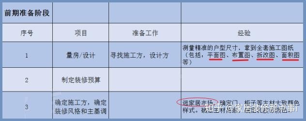 新房裝修7大流程+45個步驟，值得一看