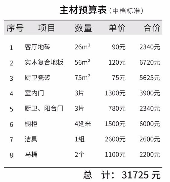 裝修用的水電材料什么材料_裝修水電材料包括哪些材料_裝修材料清單