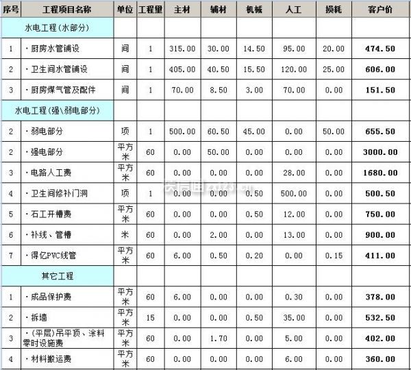 南充裝修公司報價_南充酒樓裝修_裝修招標報價單的分析-裝修論壇-搜狐家居網(wǎng)