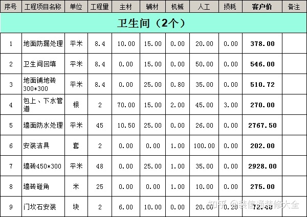 南充裝修公司合同_南充裝修公司報價_成都裝修報價明細(xì)成都裝修