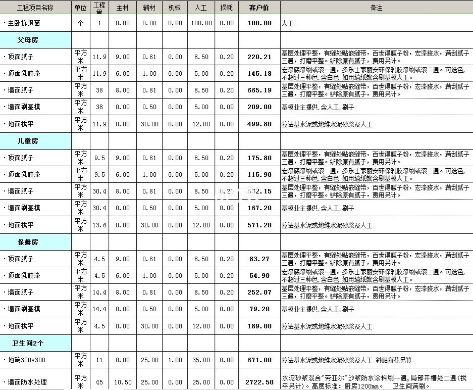 毛坯收房驗房_毛坯交房驗房注意事項_毛坯房裝修預算