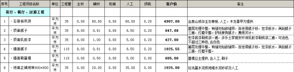 房屋裝修預算明細表格之客餐廳