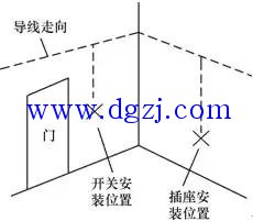 裝修電路功率圖_電工電路識(shí)圖布線(xiàn)接線(xiàn)與維修pdf_裝修電路布線(xiàn)圖