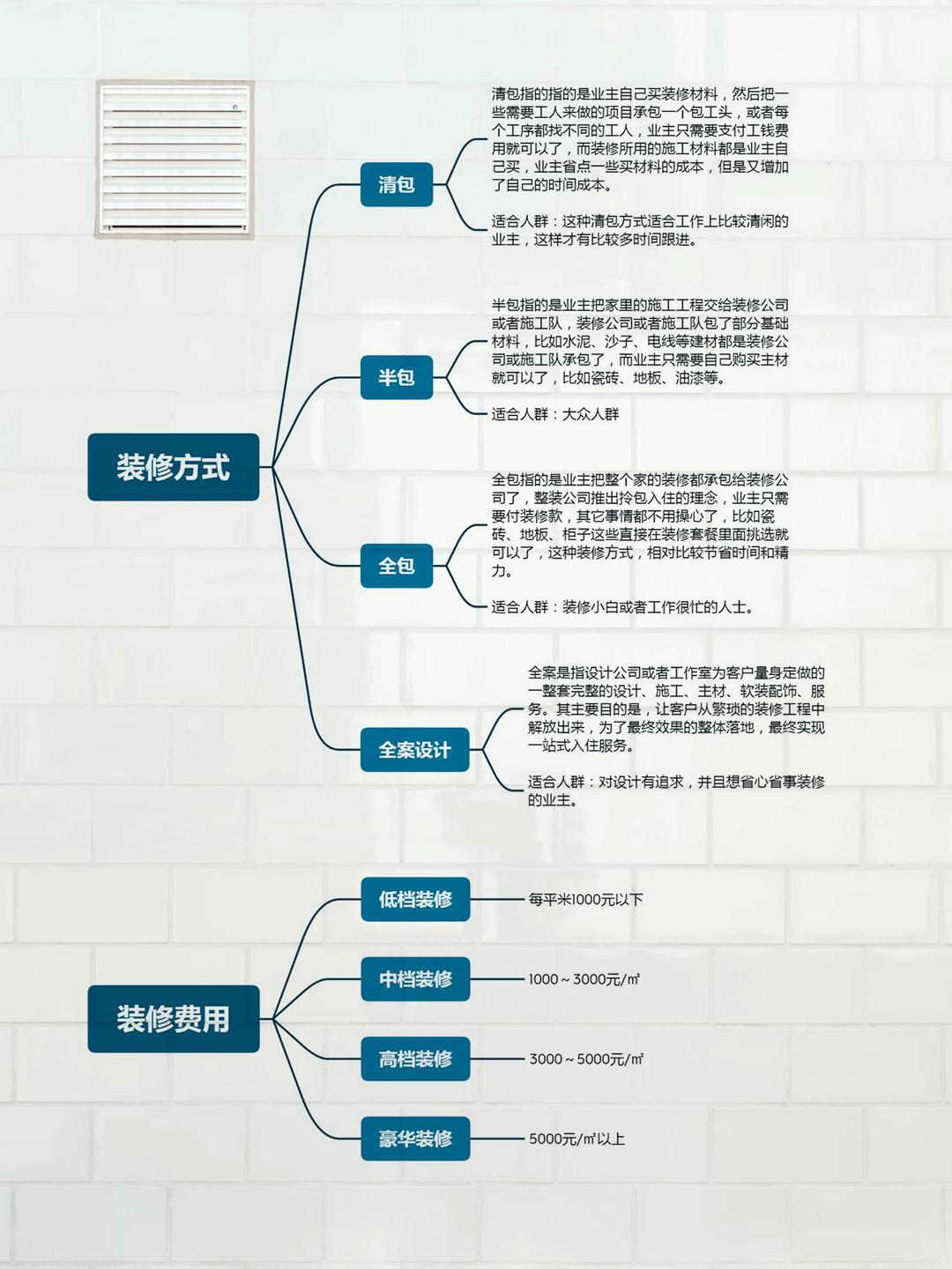 房屋裝修注意事項_新鋼筆使用前應注意哪些事項_裝修簽合同注意哪些事項