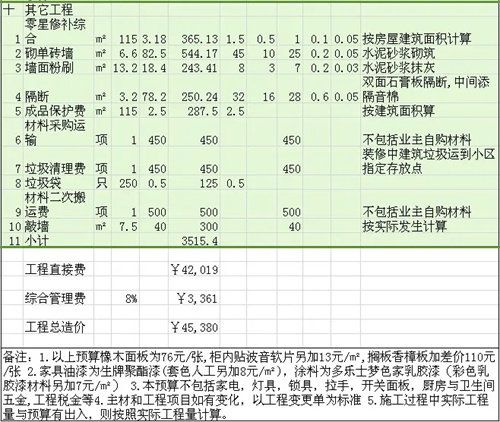 裝修預(yù)算怎么做_裝修報價預(yù)算_裝修水電工程預(yù)算