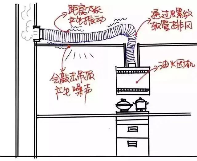 農(nóng)村廚房裝修圖片_廚房?jī)羲餮b修效果_農(nóng)村廚房裝修效果圖