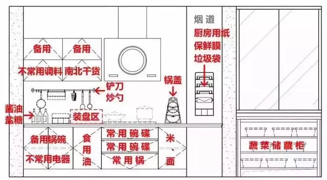 廚房?jī)羲餮b修效果_農(nóng)村廚房裝修效果圖_農(nóng)村廚房裝修圖片