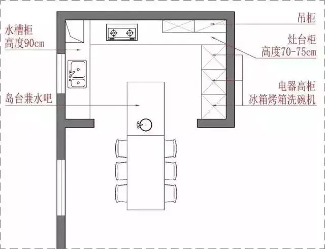 廚房?jī)羲餮b修效果_農(nóng)村廚房裝修效果圖_農(nóng)村廚房裝修圖片