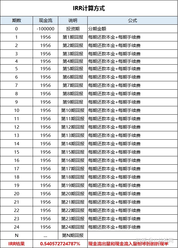 房屋轉(zhuǎn)按揭貸款_貸款房屋買賣合同_房屋裝修貸款