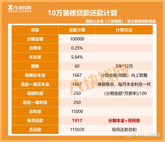 公積金認貸錯殺裝修貸_裝修貸_裝修貸貸多少年