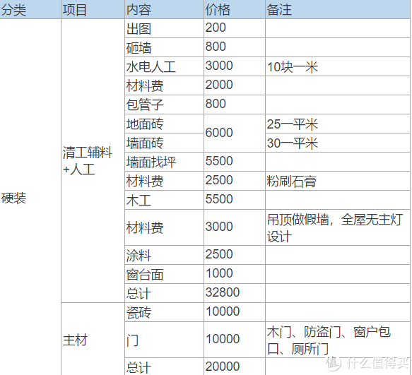 新建寫字樓裝修二次設(shè)計要圖審_裝修設(shè)計_綠色裝修選材設(shè)計500問居室細節(jié)設(shè)計