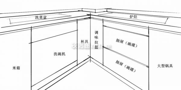 櫥柜分類(lèi)收納設(shè)計(jì)