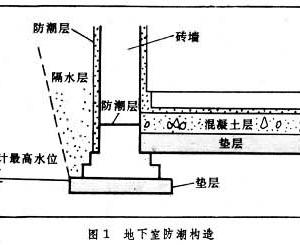 地下拷問室電影在線_地下室裝修_地下拷問室1994。 下載