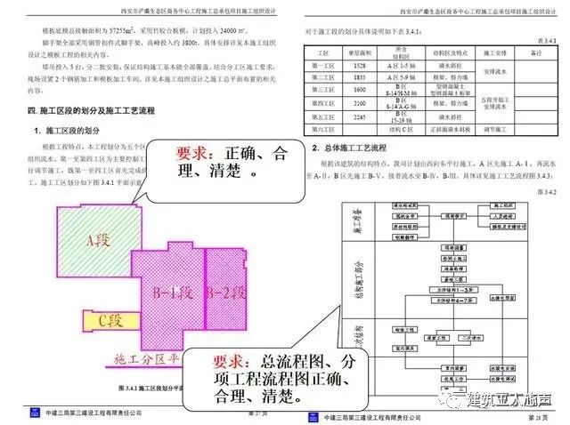 環(huán)氧地坪施工組織設(shè)計方案_裝修施工組織設(shè)計_10kv開關(guān)站施工組織設(shè)計方案土建氣施工