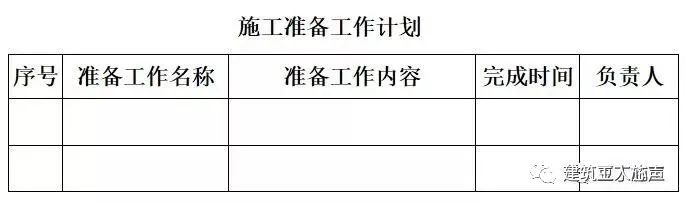 環(huán)氧地坪施工組織設(shè)計方案_裝修施工組織設(shè)計_10kv開關(guān)站施工組織設(shè)計方案土建氣施工