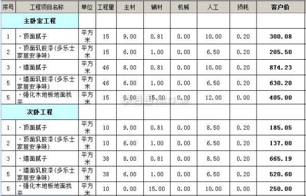 90平米裝修全包價(jià)格包括哪些？復(fù)式裝修價(jià)格？