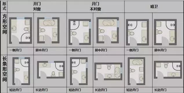 衛(wèi)生間布局技巧及設(shè)計尺寸介紹 讓你不再摸不著頭腦