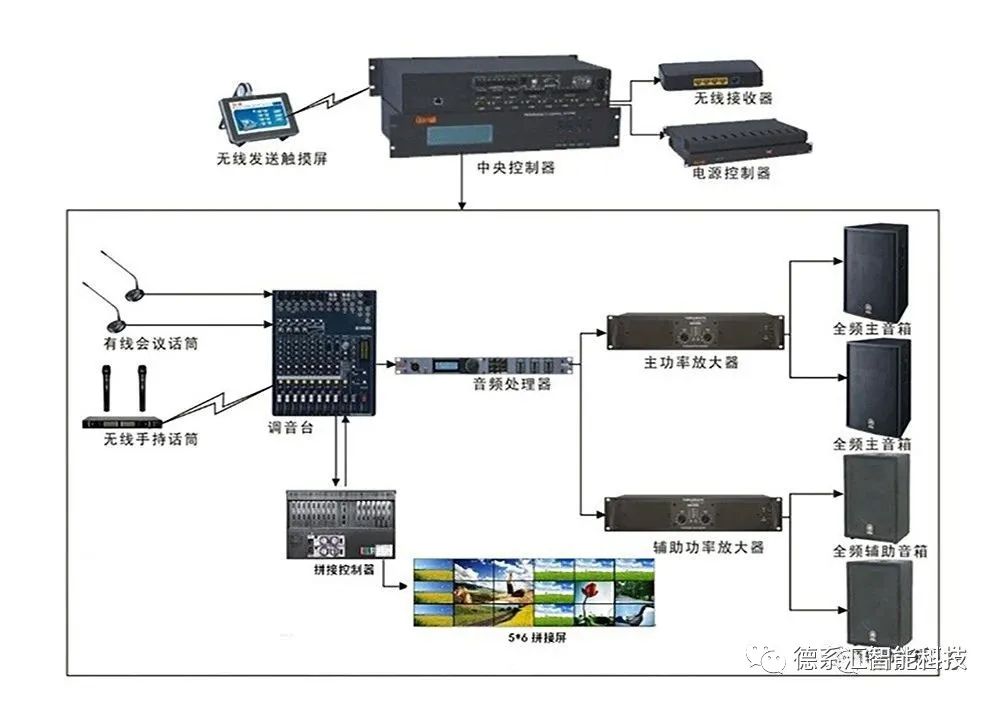 3室2廳1衛(wèi)戶型圖裝修_3室2廳裝修效果_會(huì)議室裝修效果圖