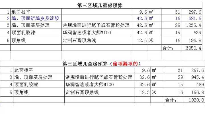 裝修新房家具家電預(yù)算_新房裝修怎么做預(yù)算_新房裝修預(yù)算清單