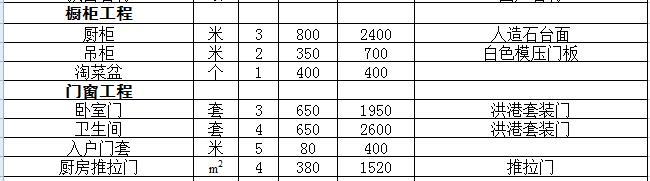 裝修水電材料有哪些材料_裝修需要哪些材料_裝修材料價(jià)格