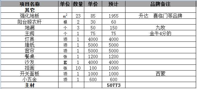 裝修材料價(jià)格_裝修需要哪些材料_裝修水電材料有哪些材料