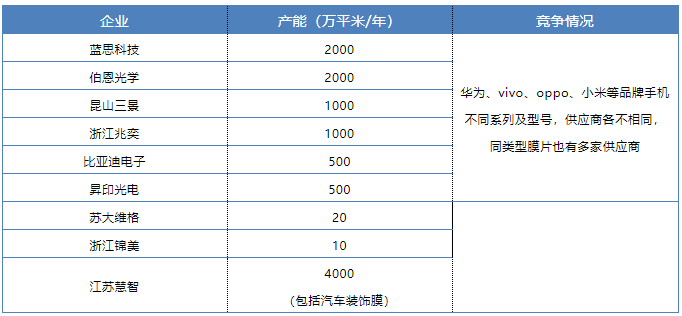 中國建材在線 材料與市場價差_吉林動畫學(xué)院裝飾技術(shù)與市場材料調(diào)研ppt_裝修材料市場