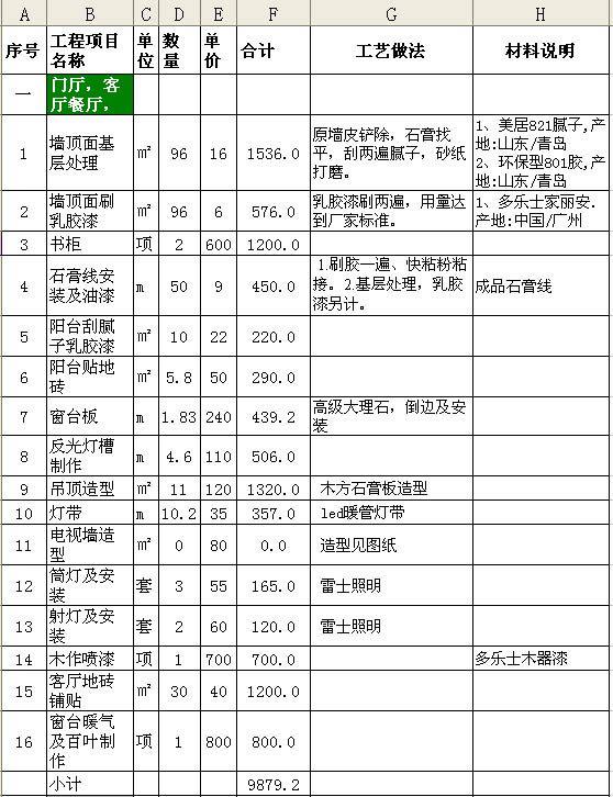 裝修材料價格清單大全_長沙裝修材料價格清單大全_保定裝修材料價格清單大全